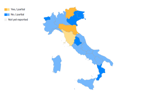 wyniki glosowania we włoskim referendum